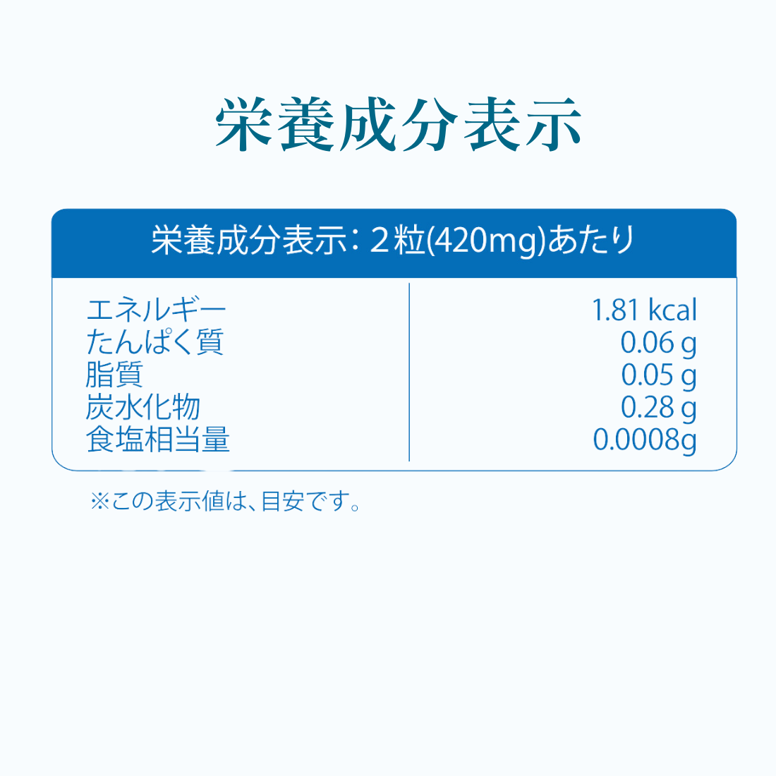 分子冰肌丸(賽洛美益生素)｜您的美肌逆齡專家｜4週去痘淡斑｜去痘褪瘡、消炎舒敏、補水止痕、美白淡斑 4合1 專利配方｜高濃度分子釘(日本國產大米天然萃取)+天然美肌後生元